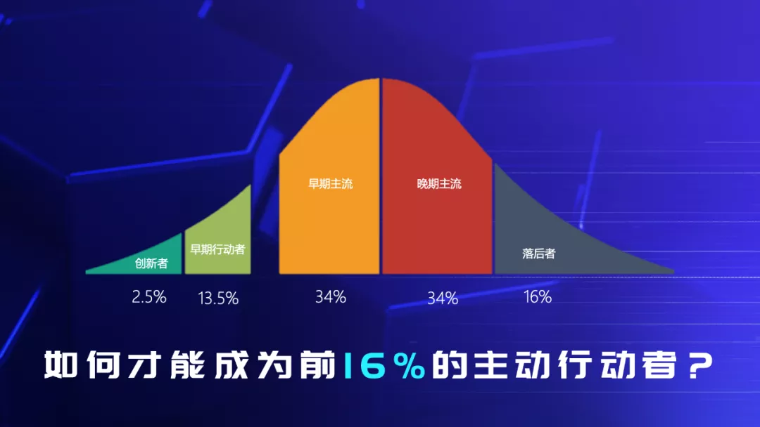 下一个10年,将会发生的12个趋势