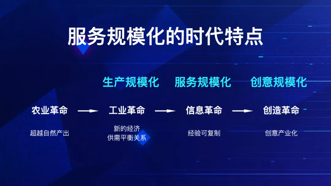 下一个10年,将会发生的12个趋势