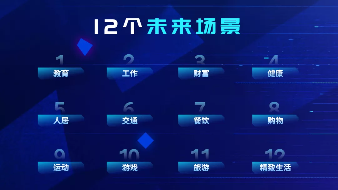 下一个10年,将会发生的12个趋势