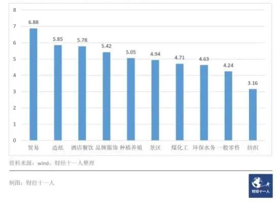 未来十年最有前景的行业和职业