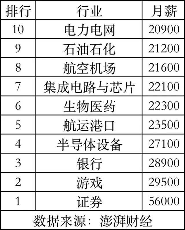 未来十年最有前景的行业和职业