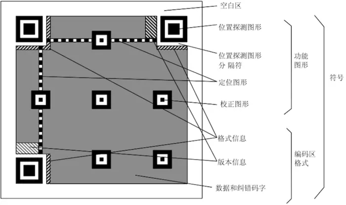 全球每天消耗上百亿个二维码,万一哪天用完了怎么办?