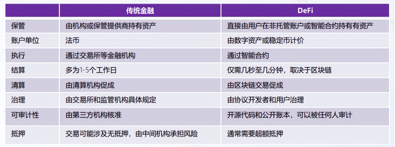 去中心化浪潮下,Web3成产业互联网新起点