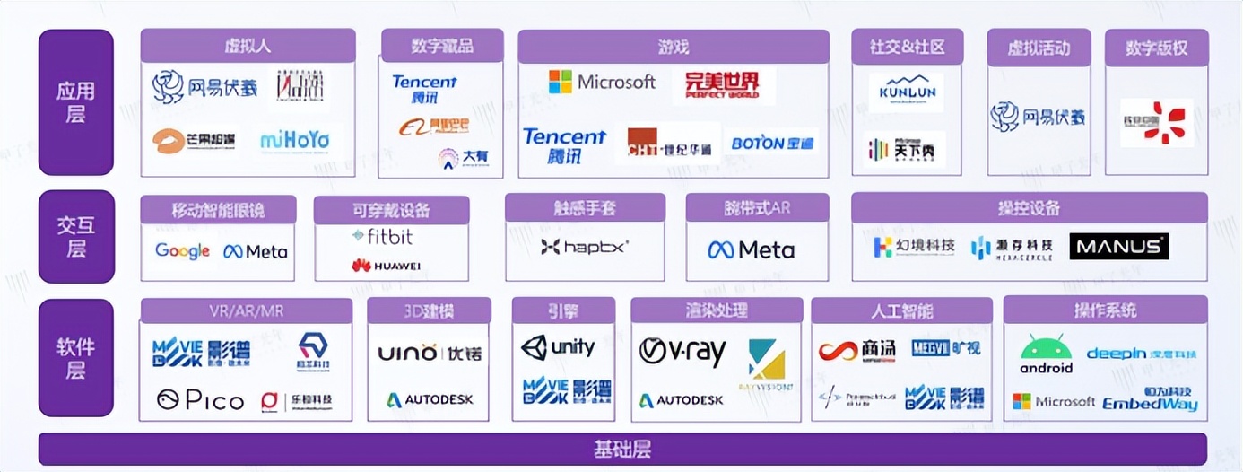 去中心化浪潮下,Web3成产业互联网新起点