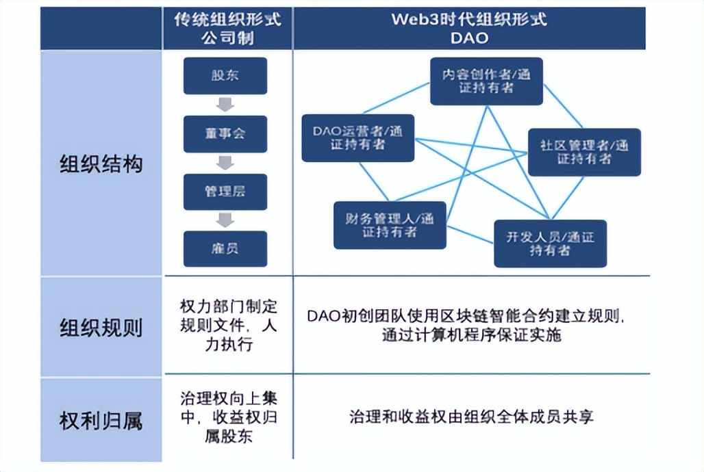 去中心化浪潮下,Web3成产业互联网新起点