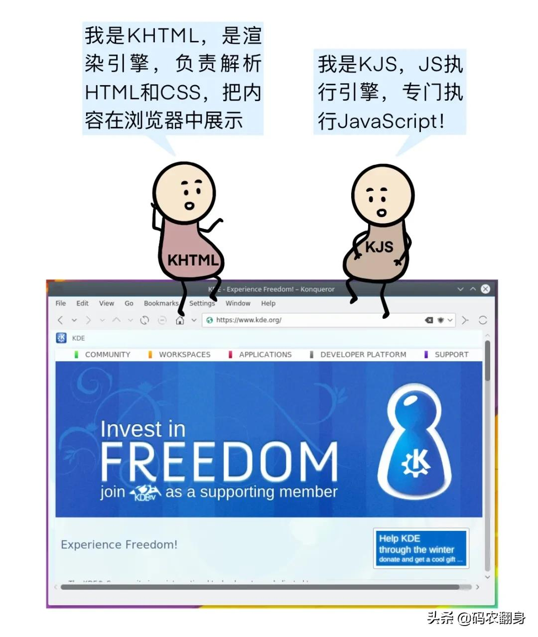 漫画 | 为什么中国没有搞出浏览器引擎？