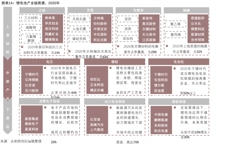 特高压+光伏+风电+锂电+储能+氢能源，产业链大汇总（建议收藏）