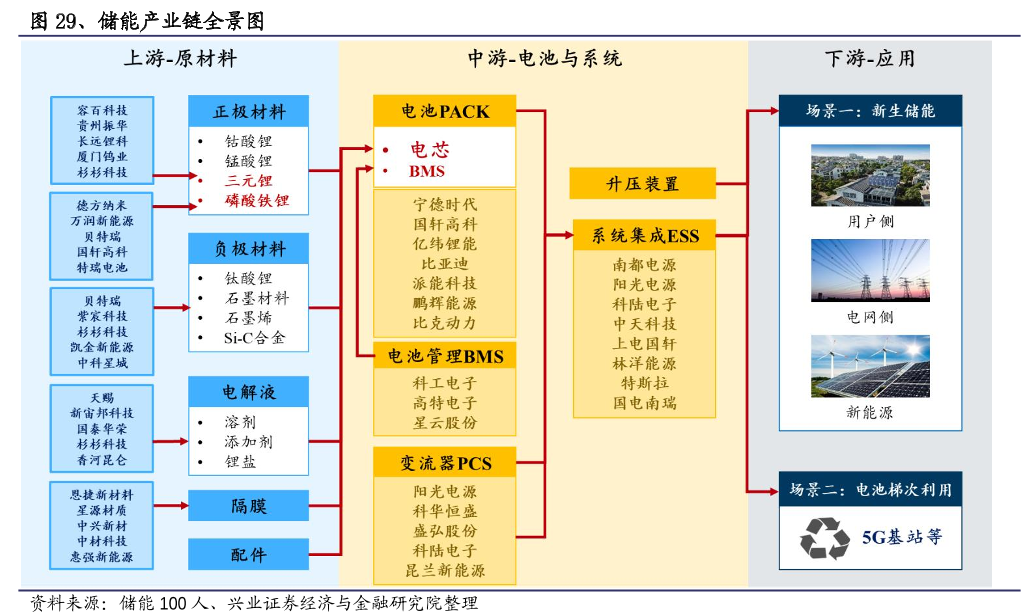 特高压+光伏+风电+锂电+储能+氢能源，产业链大汇总（建议收藏）