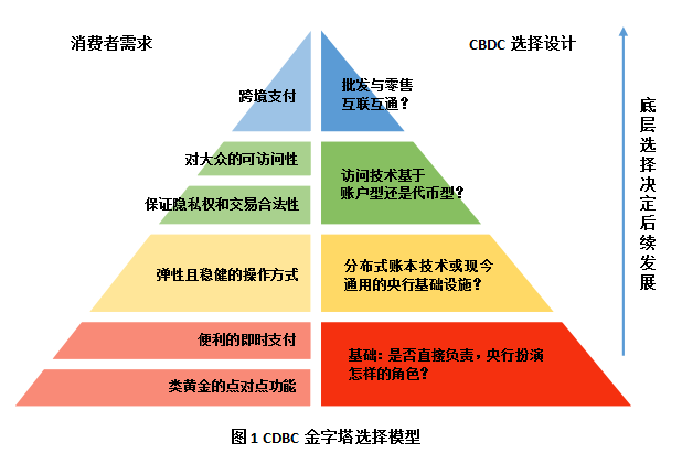数字人民币推广对商业银行的影响