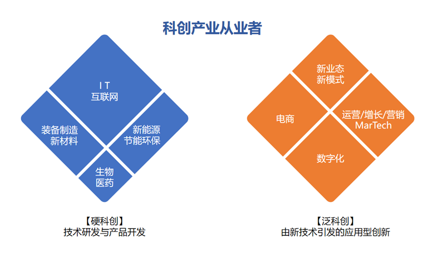 35岁危机来临，什么行业才是下一个机遇？